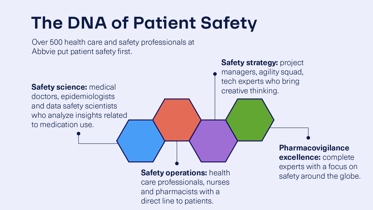 The DNA of Patient Safety