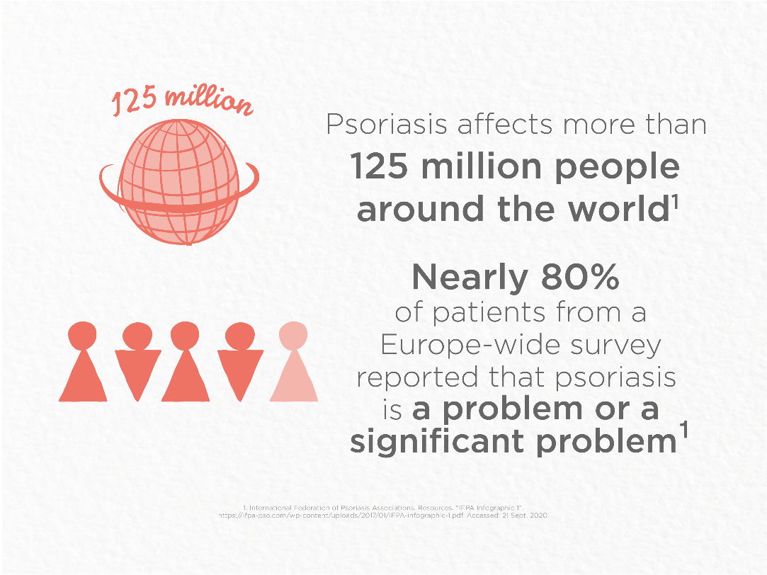 Psoriasis Affects More